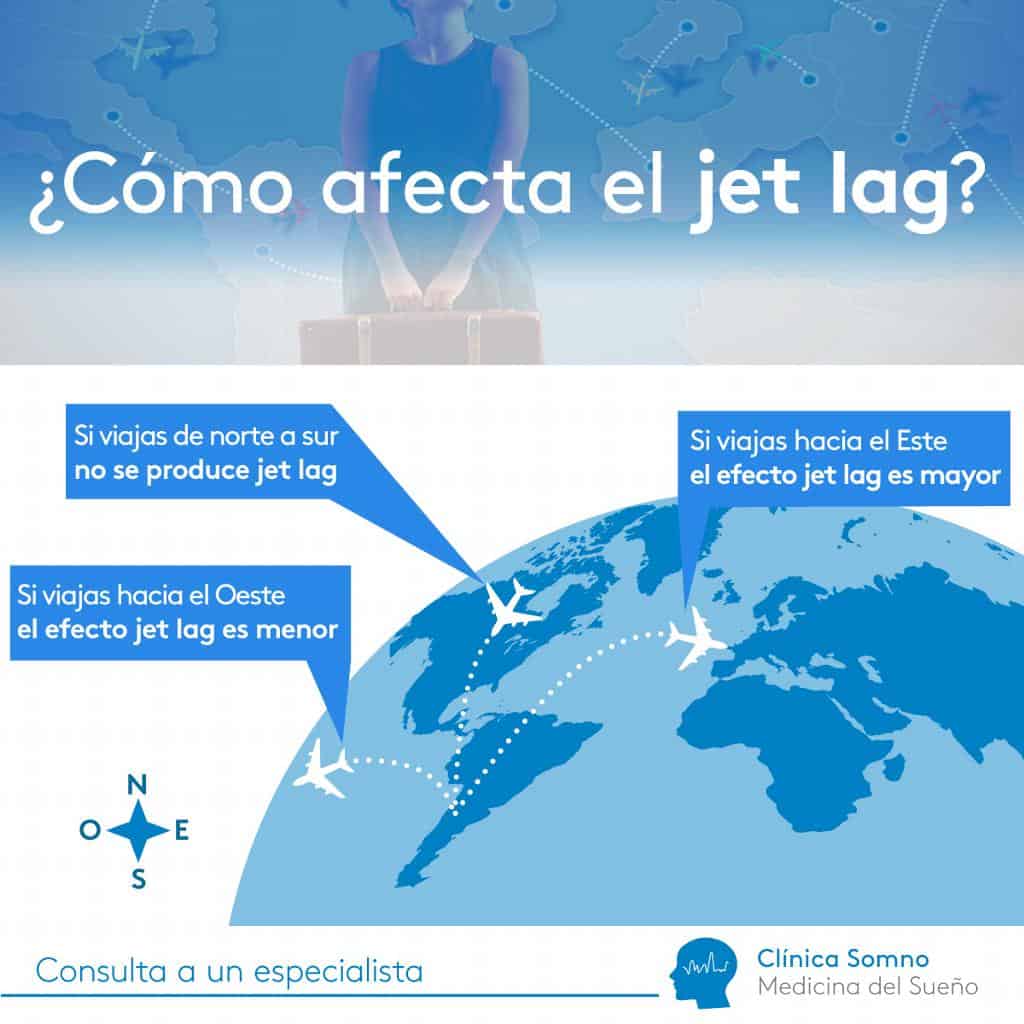 Jet-Lag este oeste