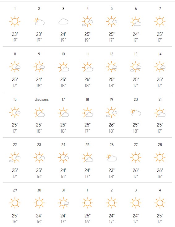 clima en lanzarote 2023