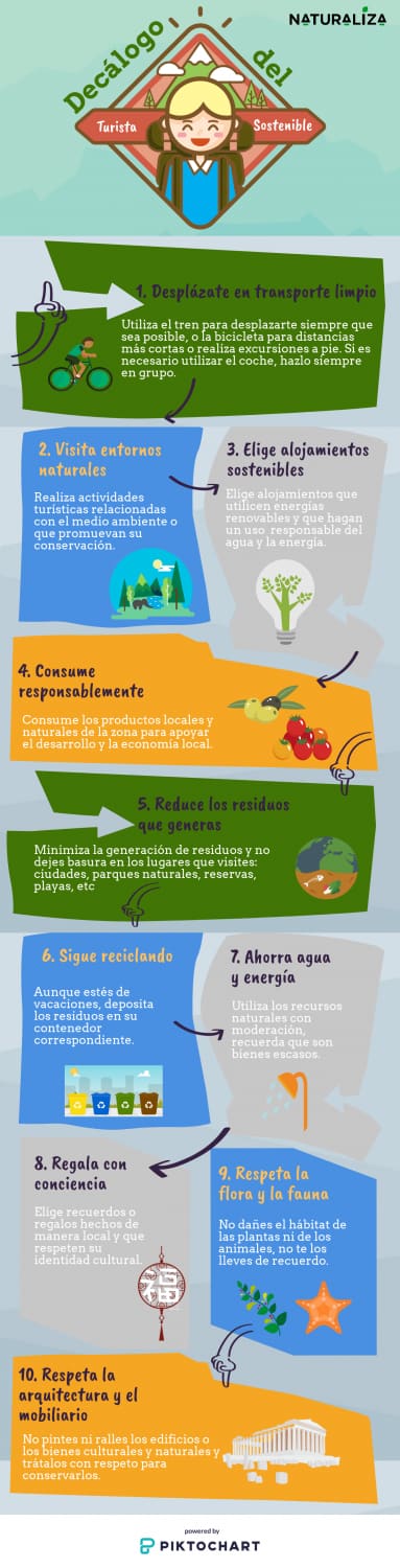 Descubre como hacer turismo sostenible en Lanzarote infografia